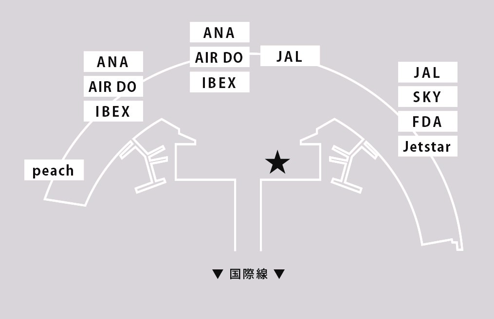 じょうてつ新千歳空港